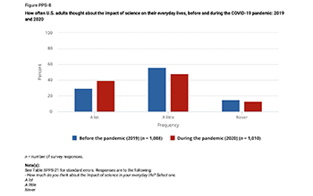 PPS-8 Survey Responses